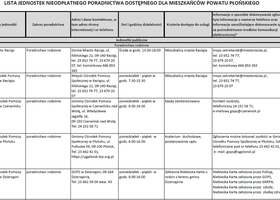 Lista jednostek nieodpłatnego poradnictwa dostępnego dla mieszkańców Powiatu Płońskiego