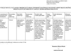 Lokal uzytkowy  położony przy Placu 15 Sierpnia przeznaczony do oddania w najem