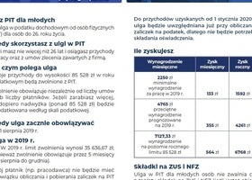 Bez pit % dla młodych
