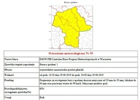 Ostrzeżenie meteorologiczne