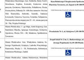 Obiewszczenie Burmistrza dotyczące lokali wyborczych