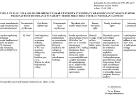 Wykaz lokalu użytkowego stanowiący własność Gminy Miasta Płońsk przeznaczonego do oddania w najem w trybie przetargu ustnego nieograniczonego dot. ul. Henryka Sienkiewicza 1