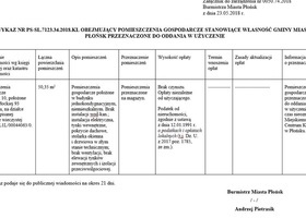 Wykaz pomieszczeń gospodarczych przeznaczonych do oddania w użyczenie