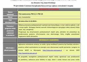 Ostrzeżenie Wojewódzkiego Centrum Zarzadzania Kryzysowego I stopnia dla pyłów PM 2,5 oraz PM 10 z dnia 11.10.2018 r.